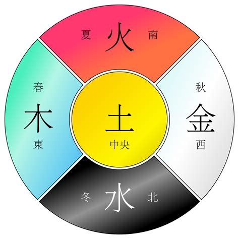 土属性的东西|土（中医五行之一）